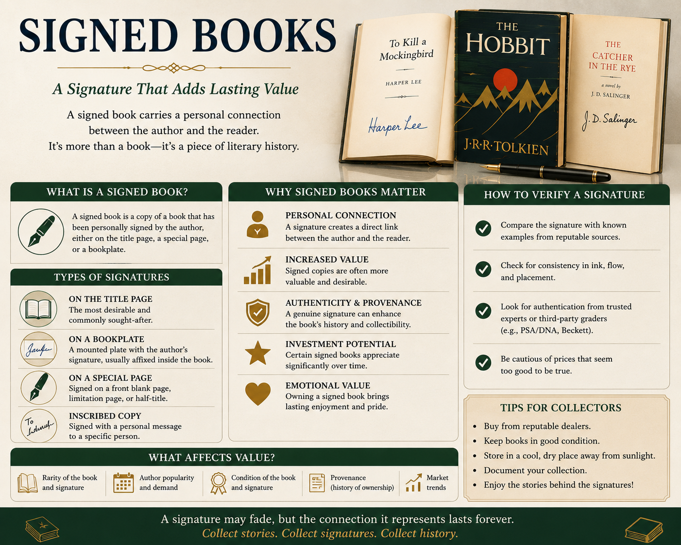 Signed Books