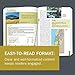 The Essential Bible Companion: Key Insights for Reading Gods Word Essential Bible Companion Series [Paperback] Walton, John H; Strauss, Mark L and Cooper  Jr, Ted