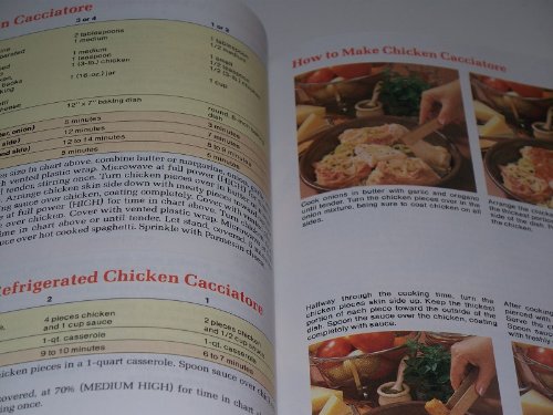 Microwave Cookbook(s)