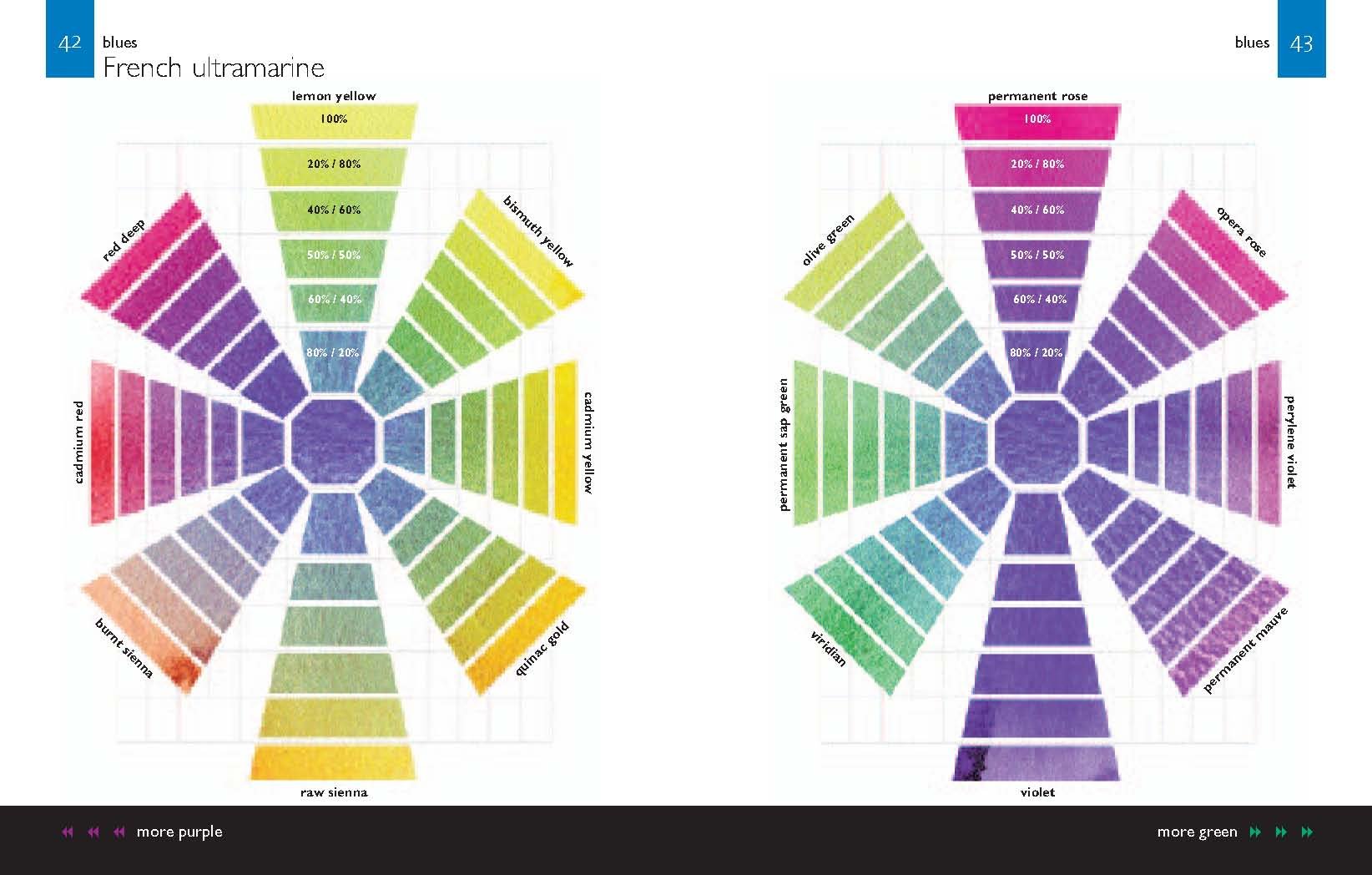 Color Mixing Manual: A Visual Reference to Mixing Acrylics, Oils, and Watercolors