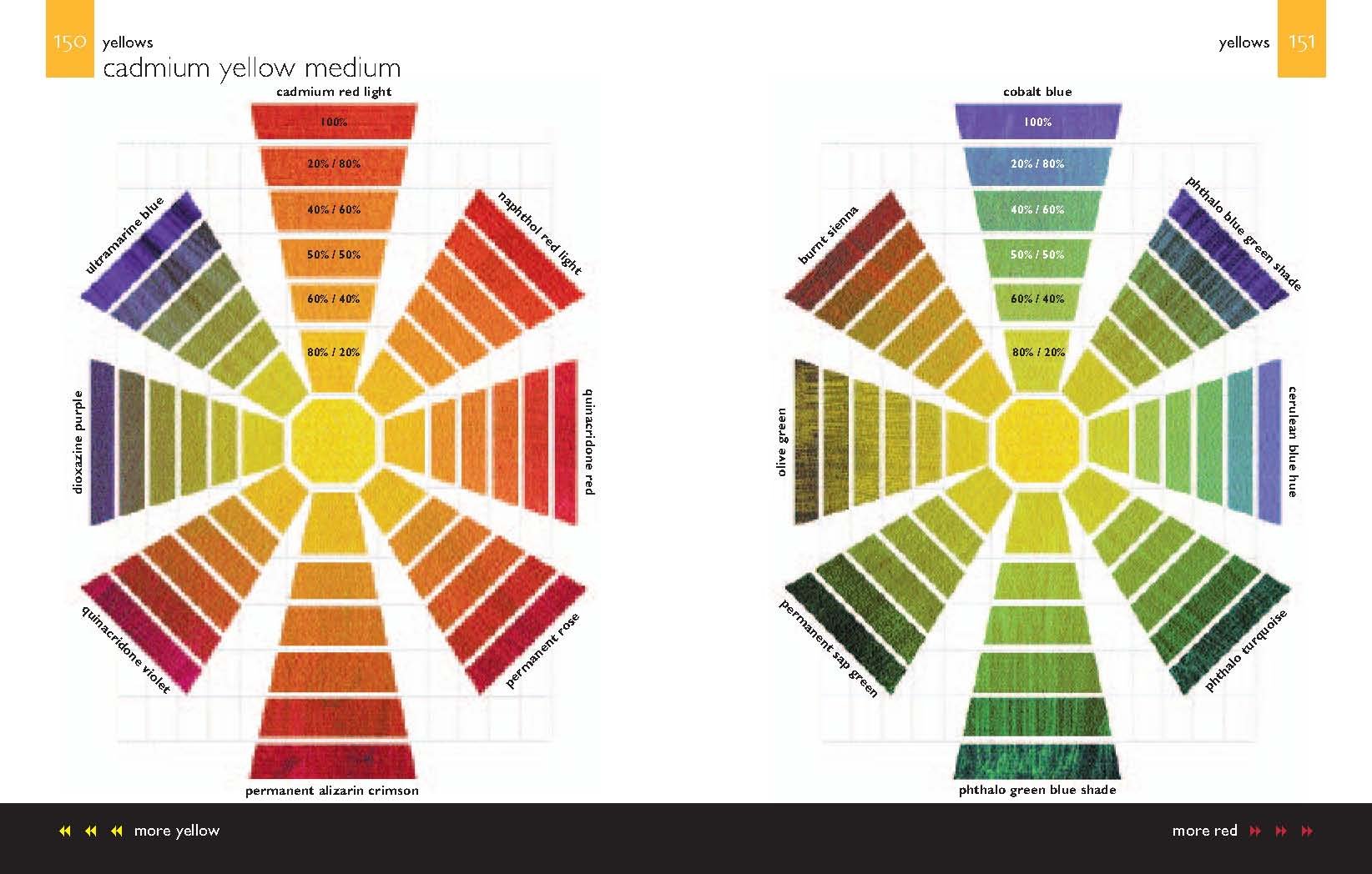 Color Mixing Manual: A Visual Reference to Mixing Acrylics, Oils, and Watercolors
