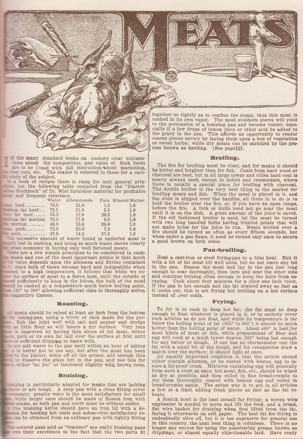 Gold Medal Flour Cook Book (Christmas 1904 Edition)