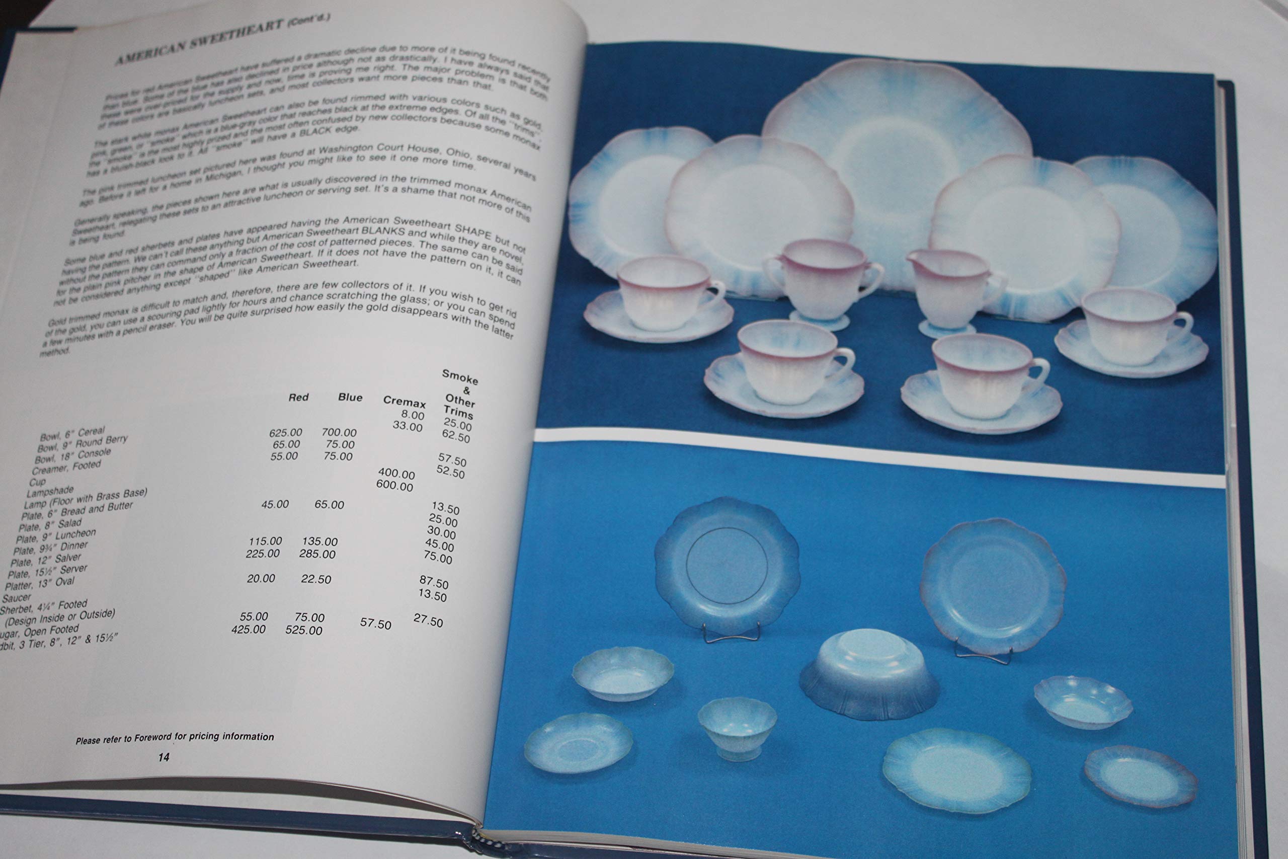 The Collector's Encyclopedia of Depression Glass