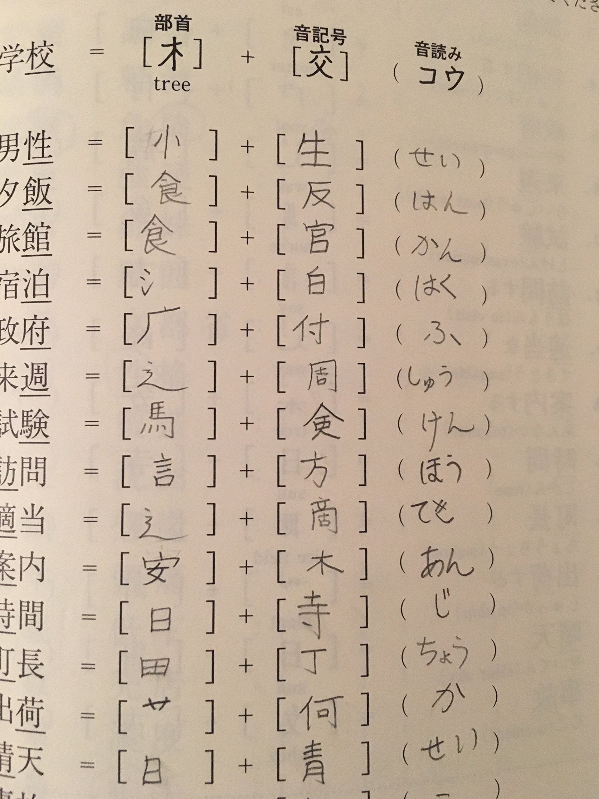 Basic Kanji Book, Vol. 1