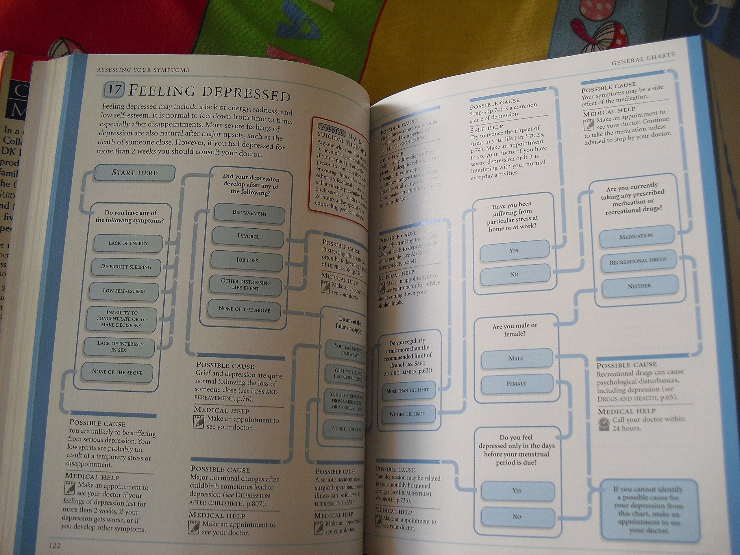 American College of Physicians Complete Home Medical Guide (with Interactive Human Anatomy CD-ROM)